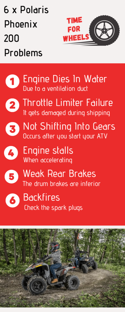polaris phoenix 200 problems